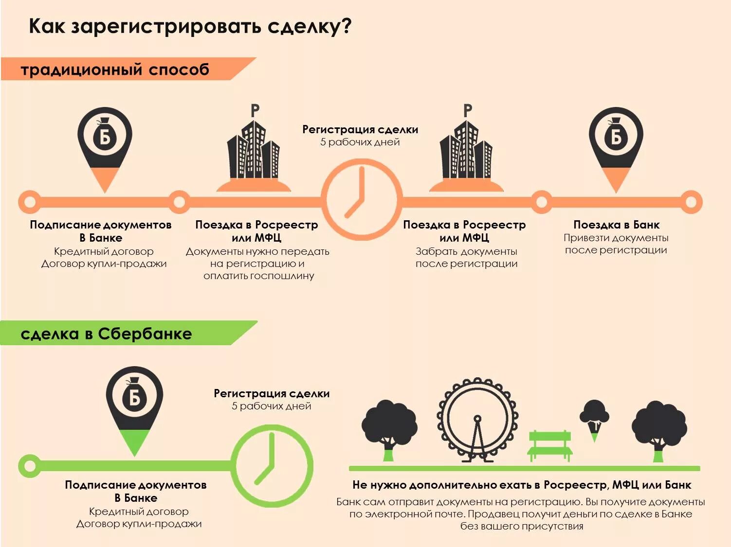 Покупка квартиры сколько времени занимает оформление Как осуществить мечту: 5 правил при покупке квартиры - новости Владимирской обла