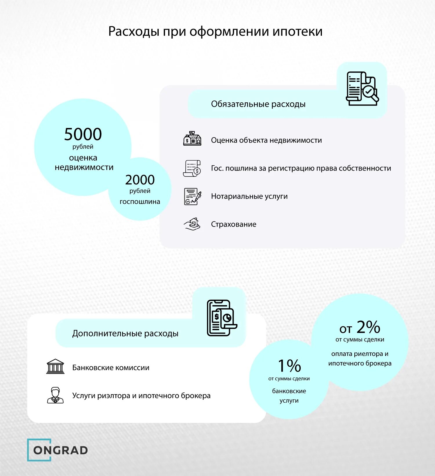 Покупка квартиры сколько времени занимает оформление Расходы при оформлении ипотеки