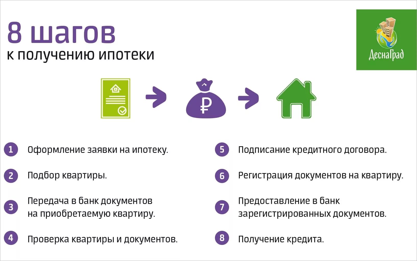 Покупка квартиры сколько времени занимает оформление Этапы оформления квартиры в ипотеку от застройщика