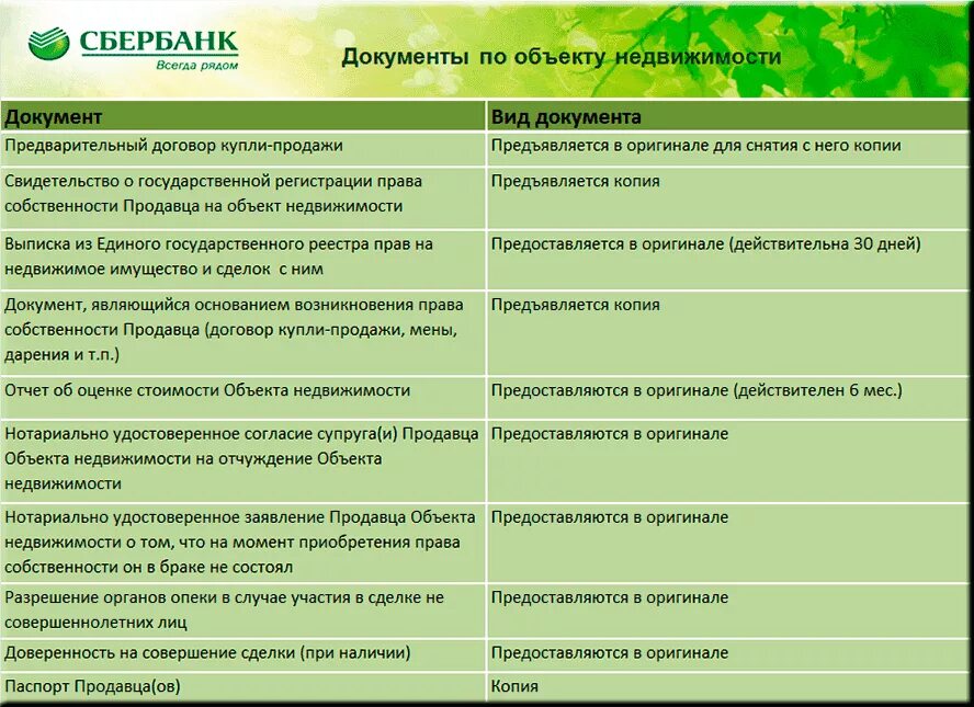 Порядок оформления кредита на недвижимость. Все 9 этапов и рекомендации