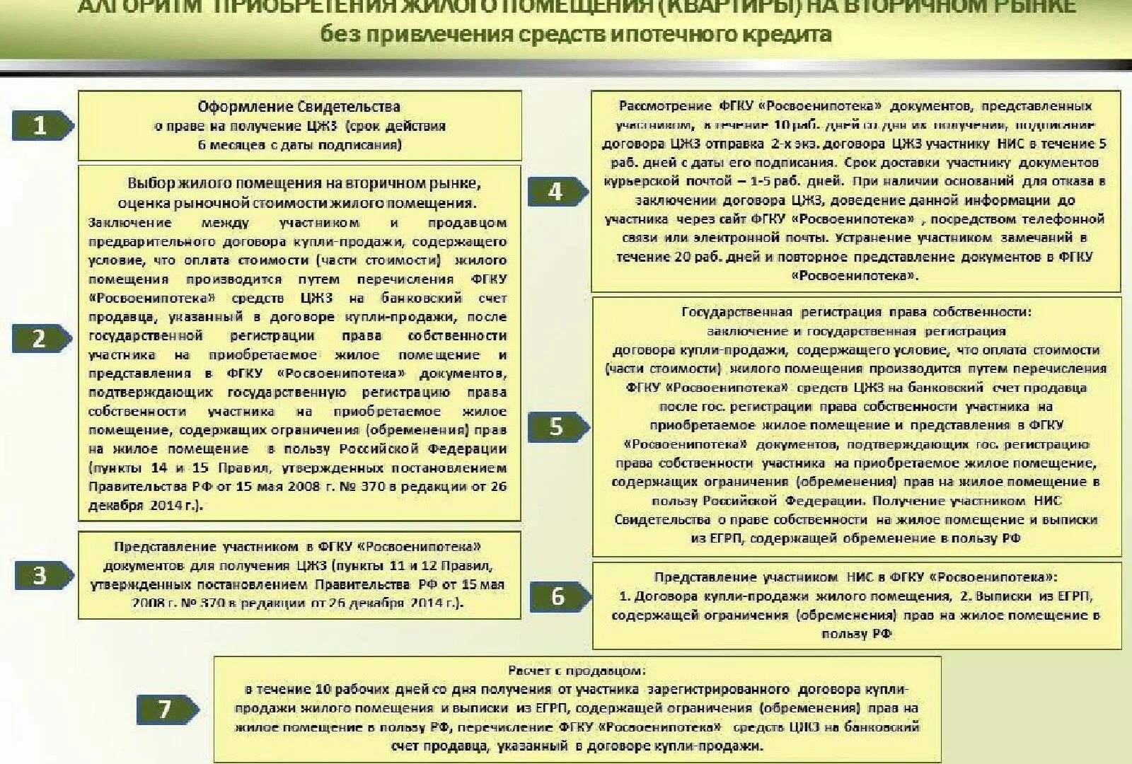 Покупка квартиры в ипотеку порядок оформления документов Что нужно для покупки квартиры в ипотеку: найдено 90 изображений