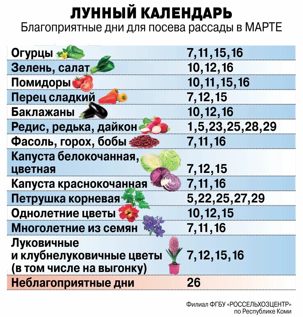 Покупки по лунному календарю 2024 Что сеять дачнику в марте? Благоприятные и неблагоприятные дни АиФ Коми