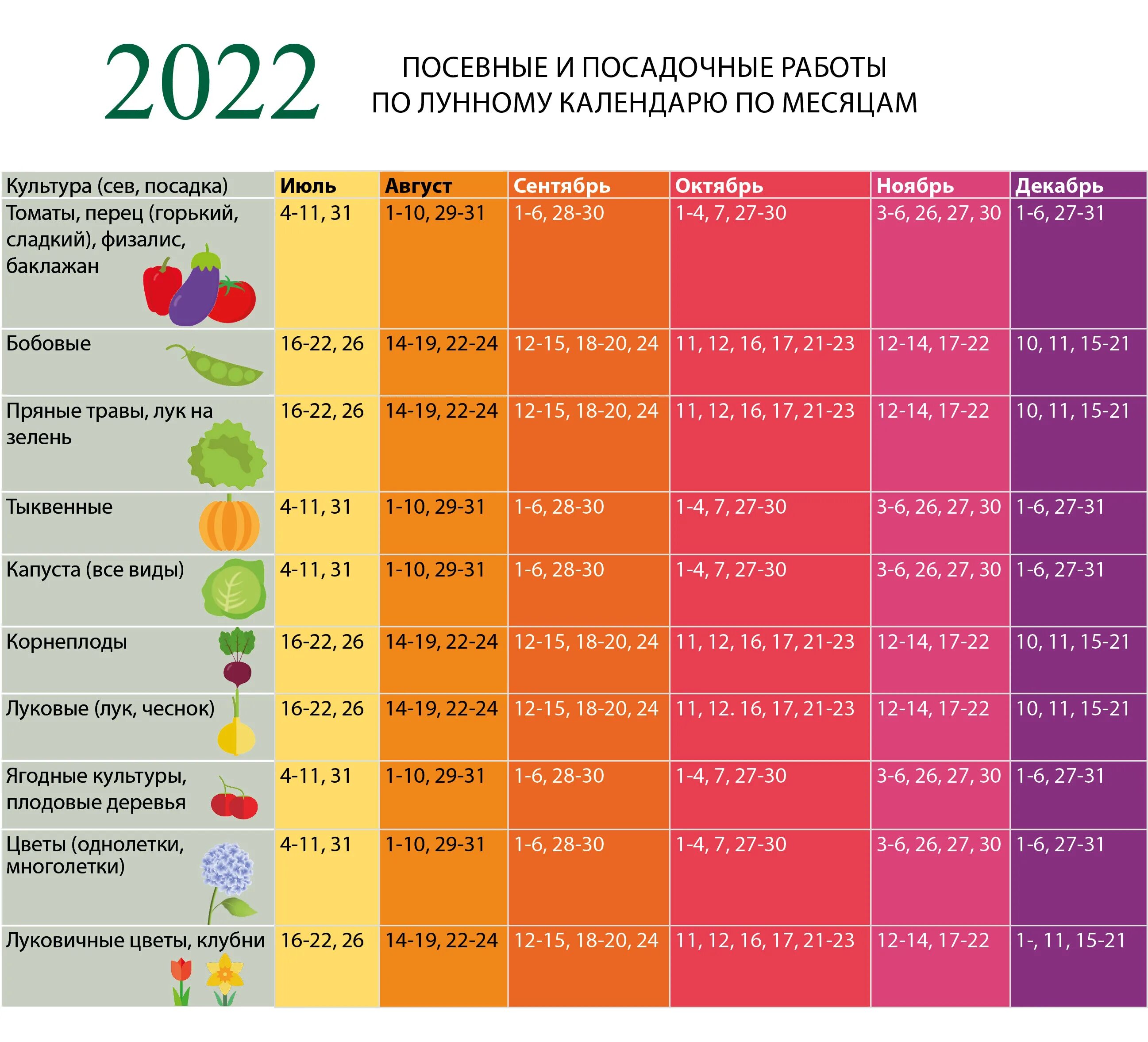 Покупки по лунному календарю 2024 Дни для покупок 2024: найдено 51 изображений