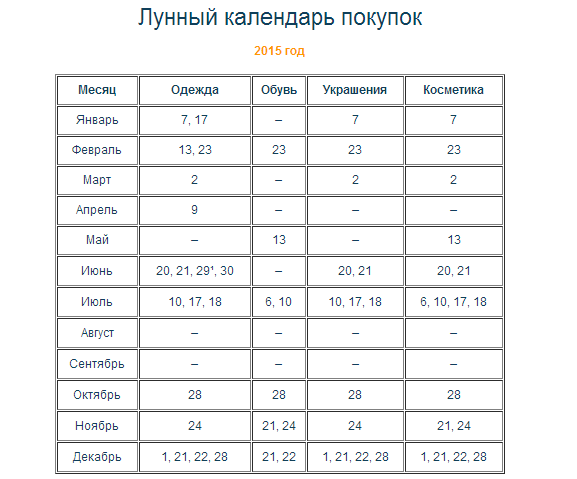 Покупки по лунному календарю 2024 Лунный календарь покупок на 2015 год помесячно где посмотреть?