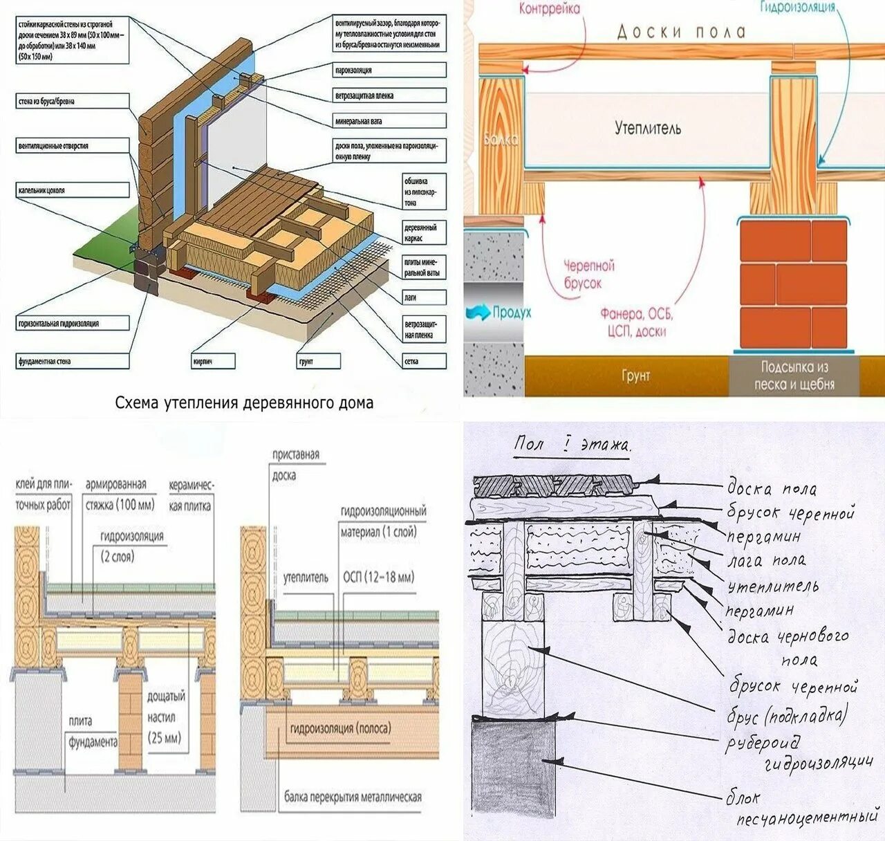 Пол частного дома своими руками схемы Пол на первом этаже частного дома - Как утеплить пол первого этажа в частном дом