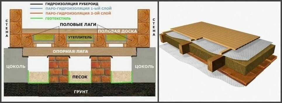 Пол частного дома своими руками схемы Pin on Строим дом