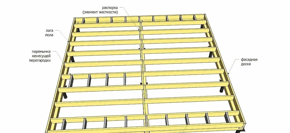 Пол каркасного дома на сваях схема Каркас каркасного дома: цокольное перекрытие FORUMHOUSE Дзен
