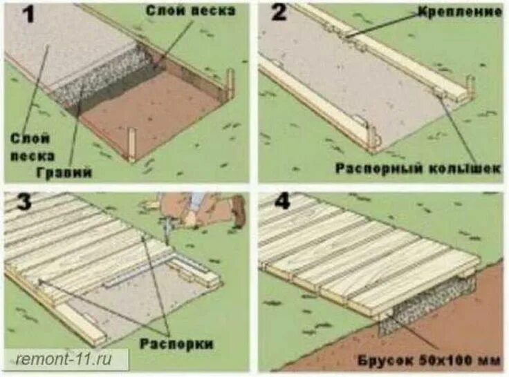 Пол на даче своими руками пошаговая Рулонные садовые дорожки из дерева и гибкой ленты. Сделай сам! Backyard walkway,