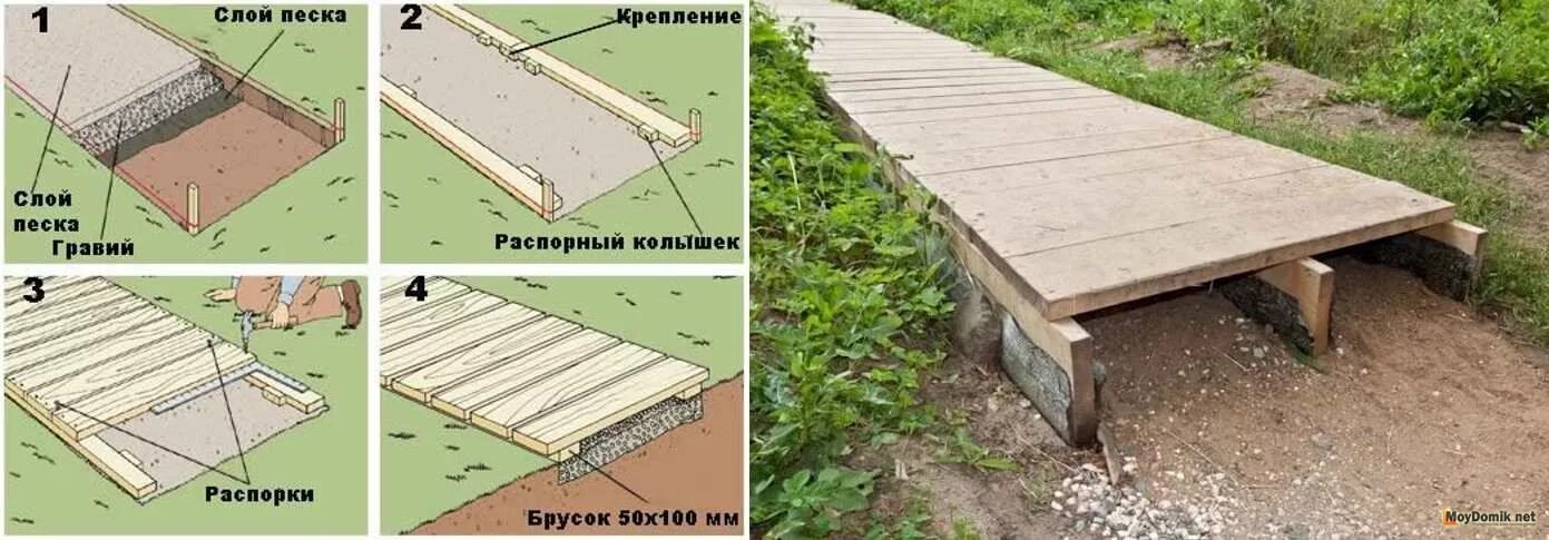 Пол на даче своими руками пошаговая дорожки из досок на даче своими руками: 10 тыс изображений найдено в Яндекс.Карт