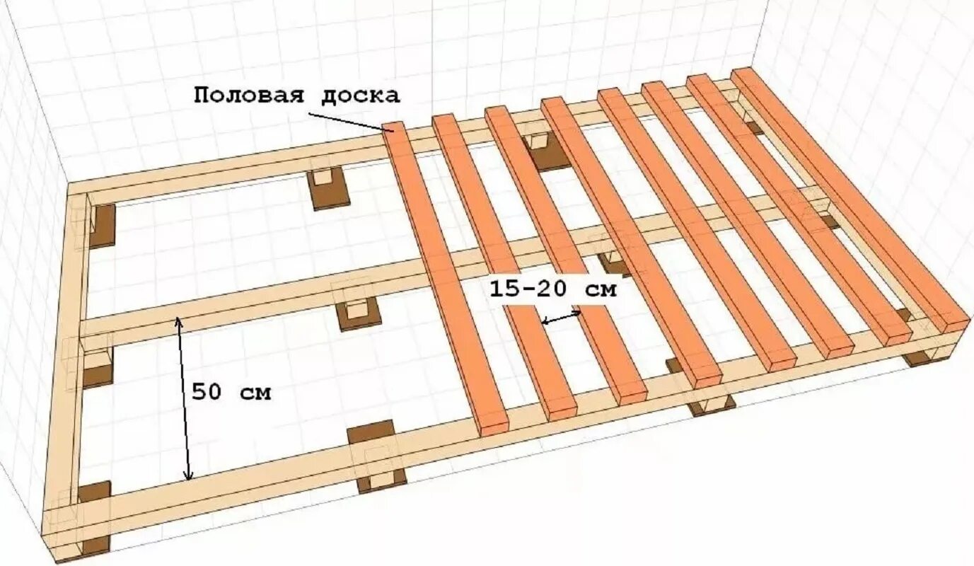 Пол на даче своими руками пошаговая инструкция Брус для обрешетки 18х40х2000 мм сращенный - цена в Октябрьском, купить в интерн