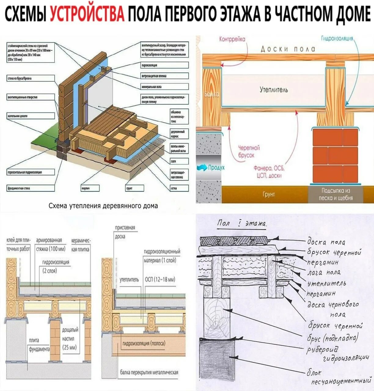 Пол в каркасном доме схема Post #5219 - Мужик Строит (sbvX-LMBp1cxZjQ6)