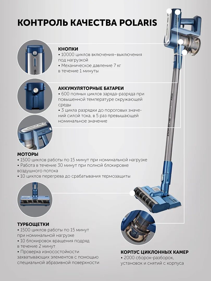 Поларис пылесос беспроводной как подключить 5002 Беспроводной пылесос Polaris PVCS 7000 Energy WAY AQUA цвет Синий5: характеристи