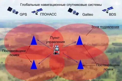 Поле 21 рэб фото The United States will supply Ukraine with special seekers for JDAM-ER air bombs