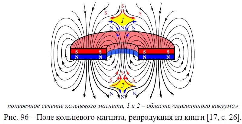 Поле магнита фото Ответы Mail.ru: Как определить полюса у круглого магнита?