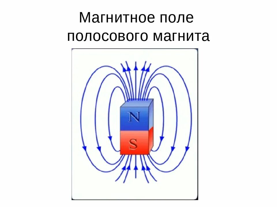 Поле магнита фото Картинки МАГНИТНЫЕ ПОЛЯ ИЗОГНУТЬ