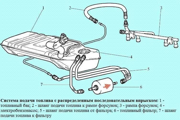 Полиамидные трубки топливного бака нива шевроле фото Как поставить рампу без обратки на ваз 21 15 - 92 фото