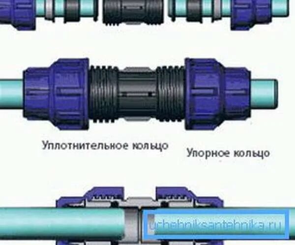 Полиэтилен способ соединения Что такое Трубы ПНД? Обзор и расшифровка - плюсы и характеристики: Соединение и 