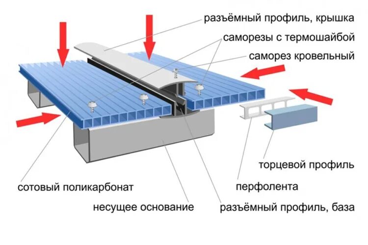 Поликарбонат ремонт своими руками Герметезирующая лента