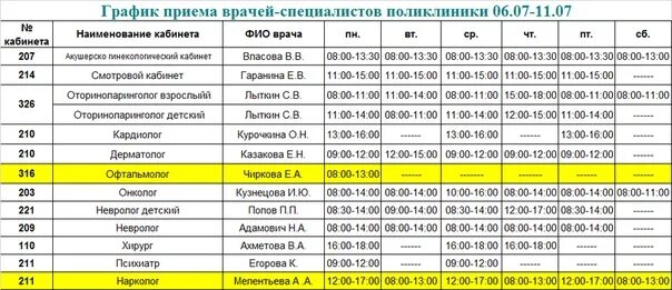 Отзывы о "Поликлиника № 1, Женская консультация" Россия, Белгород, Белгородский 