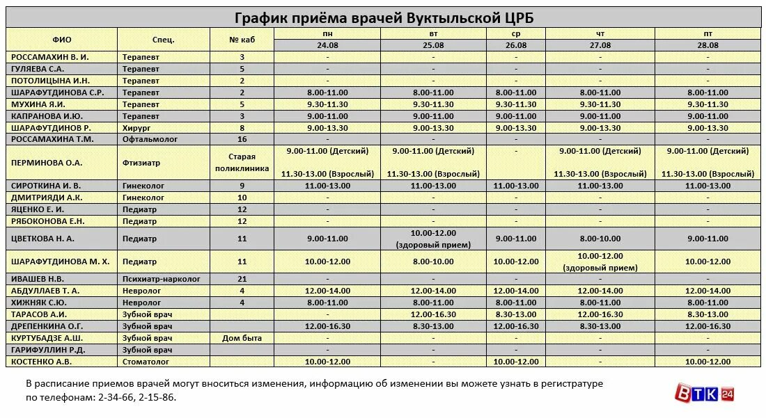 Поликлиника 1 фото Картинка ПОЛИКЛИНИКА 1 ПСКОВ РЕГИСТРАТУРА