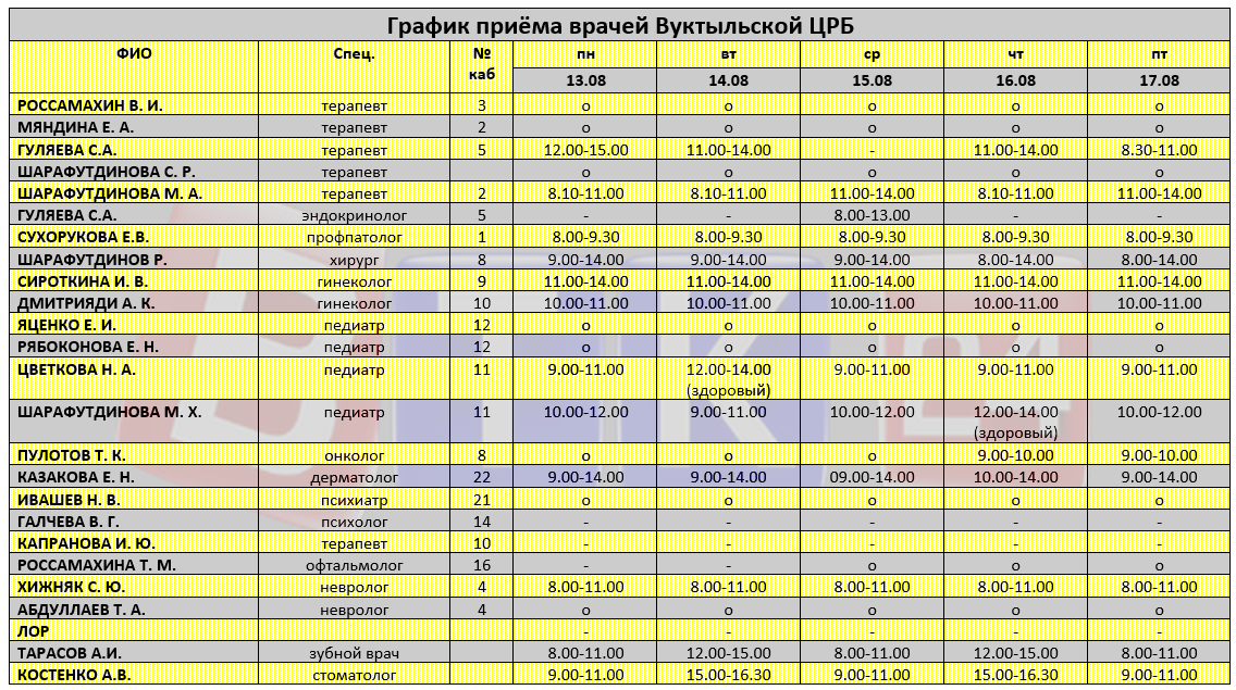 Поликлиника медицинских осмотров екатерининская ул 19 фото Расписание приема врачей взрослой