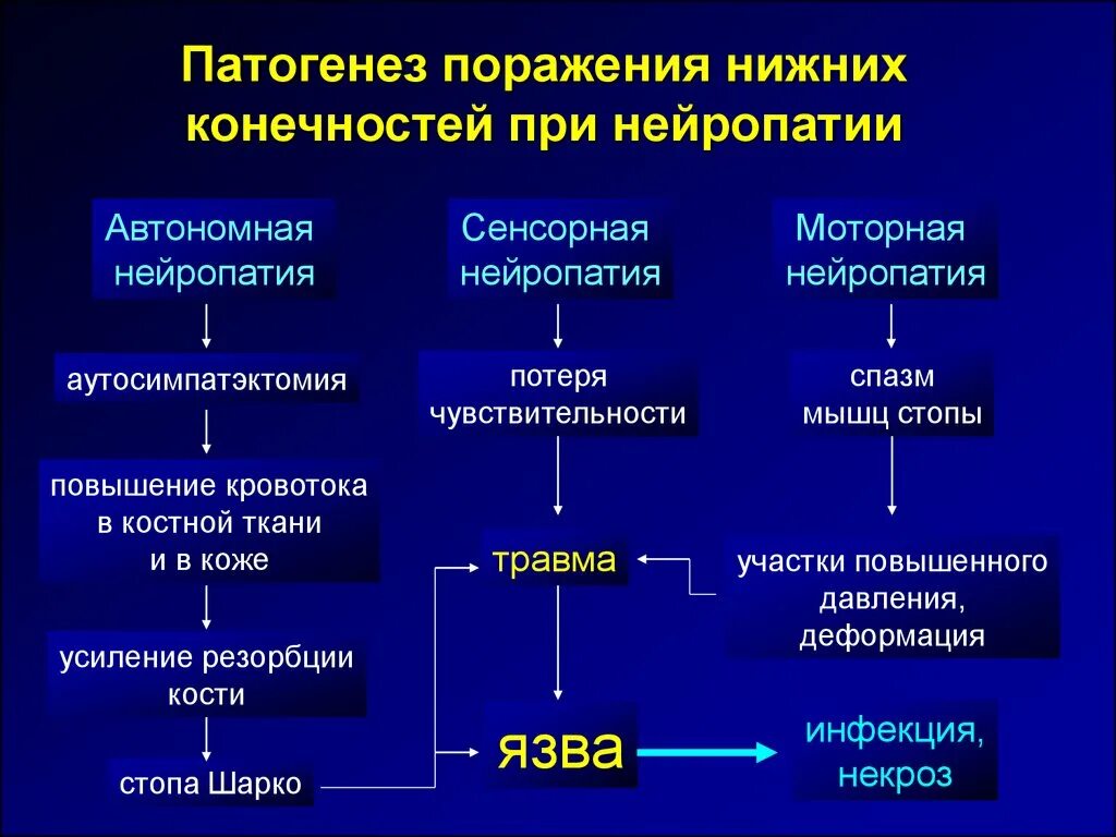 Полинейропатия нижних конечностей фото Боли неясной этиологии