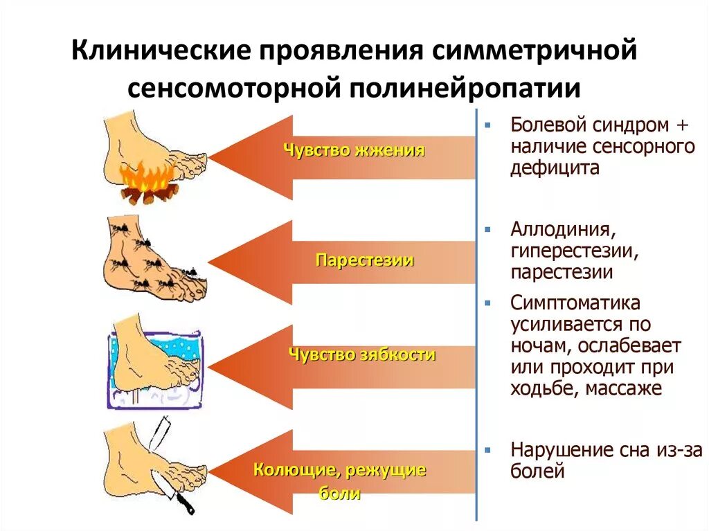 Полинейропатия нижних конечностей фото Невропатия ног