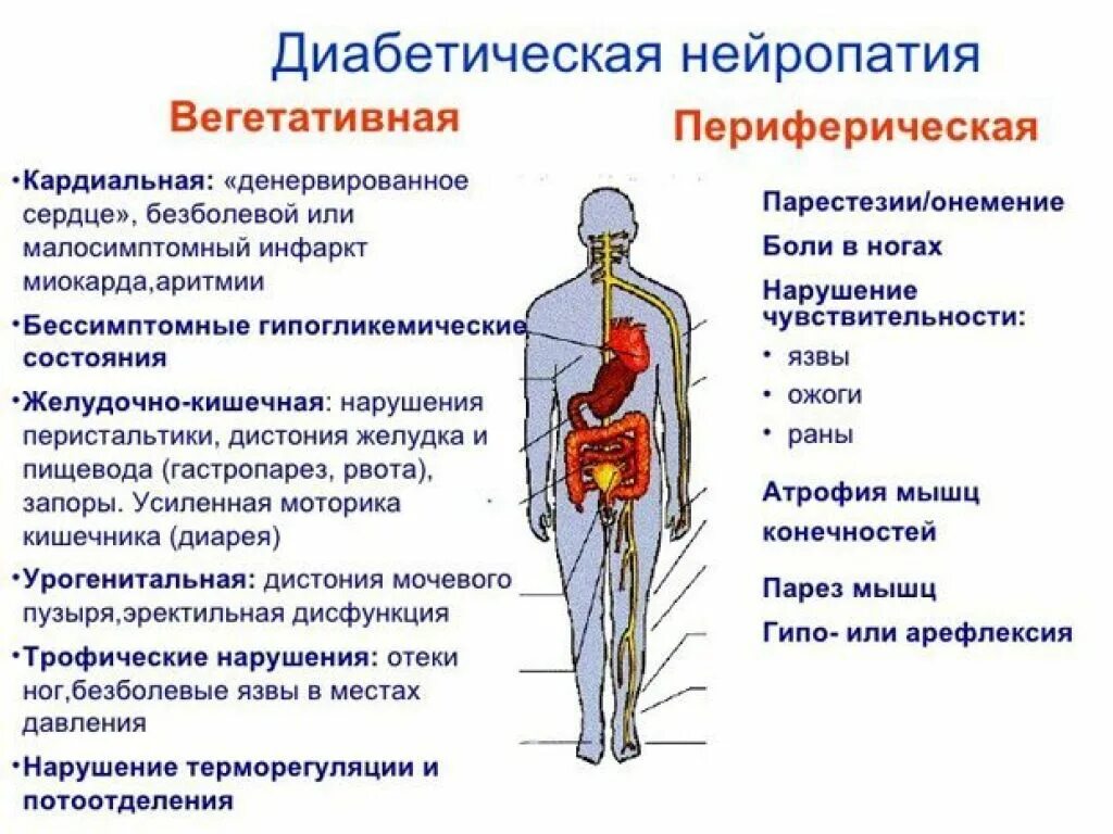 Полинейропатия нижних конечностей фото Картинки ПОЛИНЕЙРОПАТИЯ ПРИЧИНЫ СИМПТОМЫ