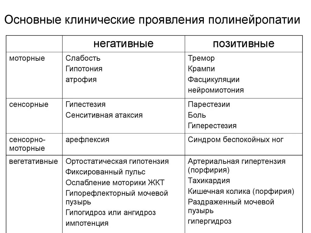 Полинейропатия нижних конечностей симптомы фото Полинейропатия верхних и нижних конечностей лечение: найдено 79 изображений