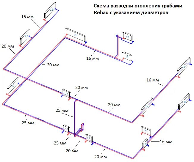 Полипропилен отопление схемы в частном доме Разводка труб отопления в частном доме