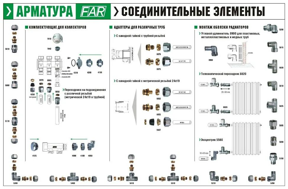 Полипропиленовые фитинги для подключения радиаторов Соединительные элементы для коллекторов, радиаторов, металлических, медных, плас