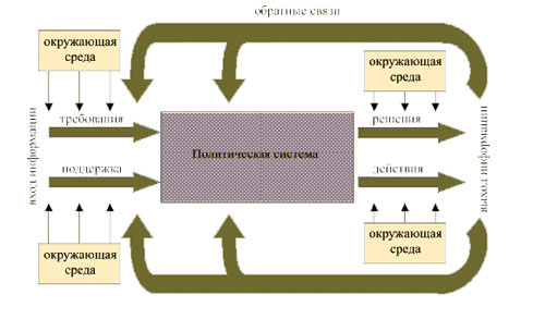 Политическая система фото НОУ ИНТУИТ Политология. Лекция 3: Политическая система