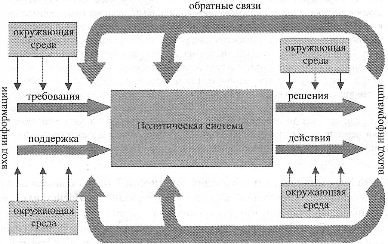 Политическая система фото Становление категории политической системы - Студопедия