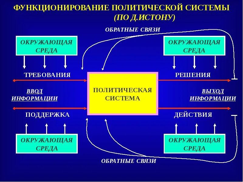 ЕГЭ Обществознание, Какие суждения о политической системе общества верные?