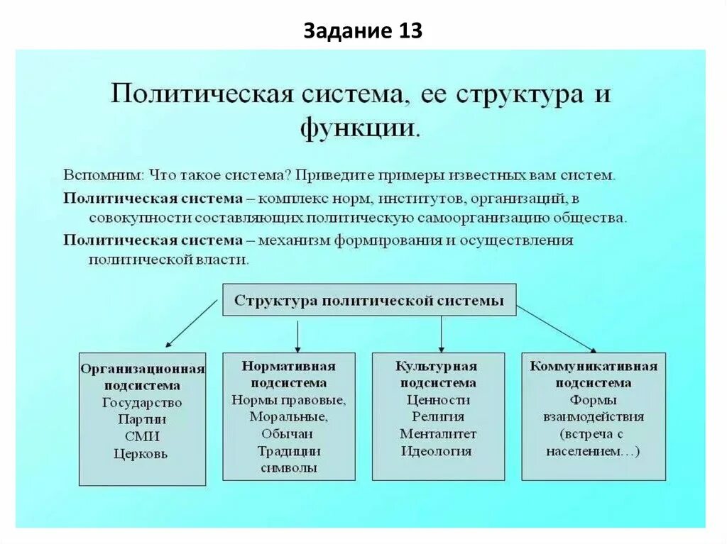 Политическая система фото Картинки ФОРМЫ ВЗАИМОДЕЙСТВИЯ ОБЩЕСТВА И ПОЛИТИЧЕСКОЙ СИСТЕМЫ