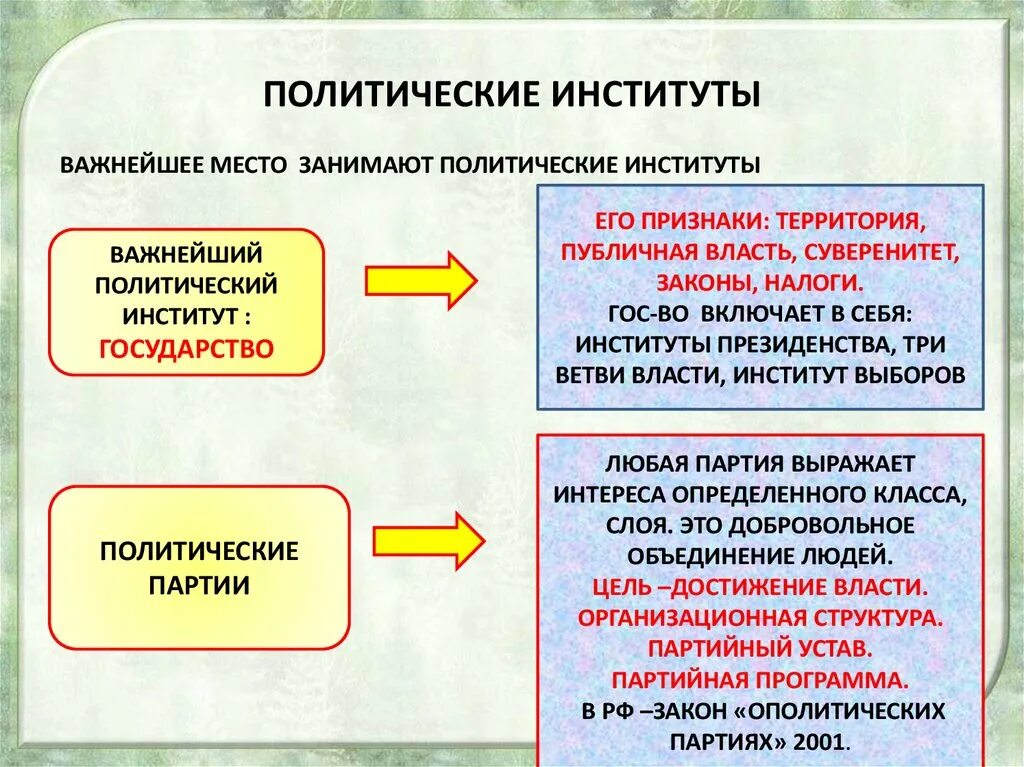 Политические институты фото Институтом политической системы призванным оказывать: найдено 78 картинок