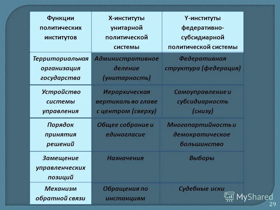 Политические институты фото Роль политических институтов в общественной жизни - Basanova.ru