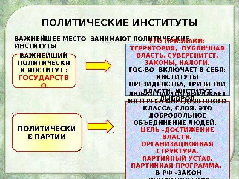 Политические институты фото Картинки СУБЪЕКТЫ ПОЛИТИКИ ПОЛИТИЧЕСКИЕ ИНСТИТУТЫ