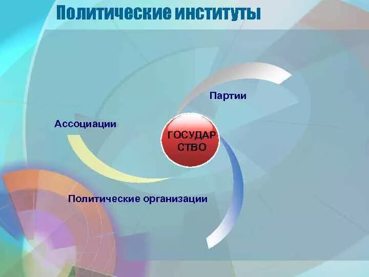 Политические институты фото Политические институты и их деятельность: найдено 75 картинок