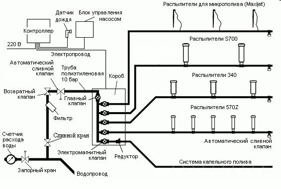 Полив газона своими руками схемы Автоматический полив - основы системы полива, Автополив газона, Система Полива Г