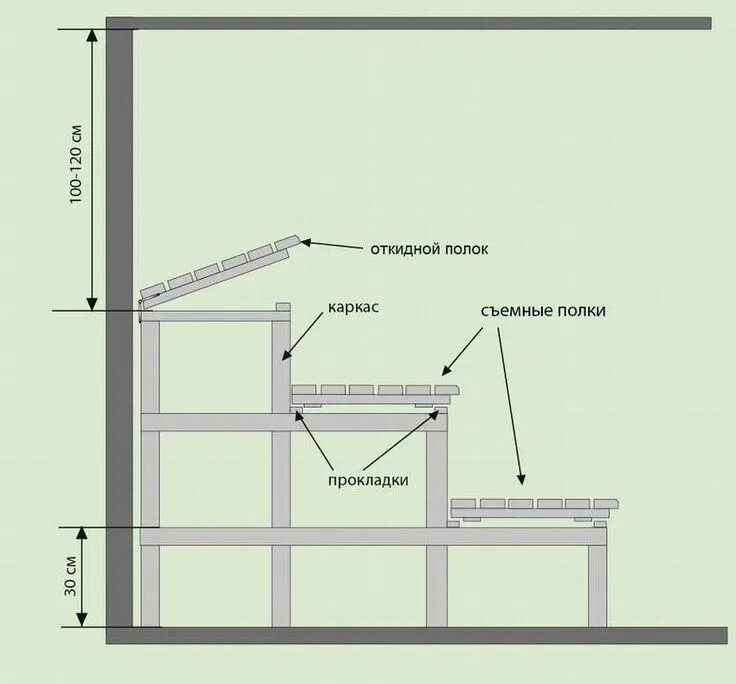 Полка в парилке своими руками чертежи Чертежи полков в баню Utility pole, Line chart, Pole