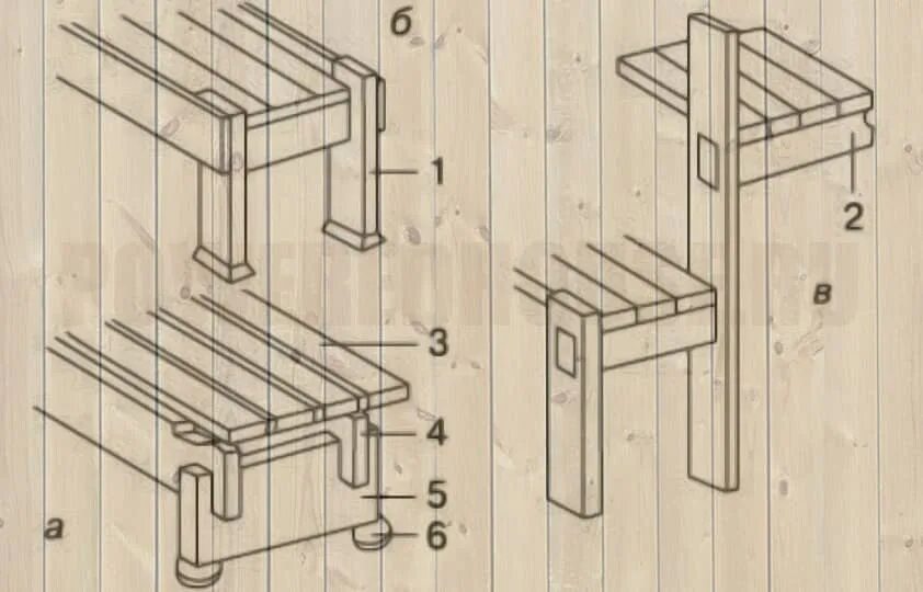 Полка в парилке своими руками чертежи Планировка бани - обустройство парной, предбанника
