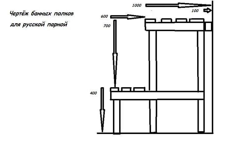 Полки для бани схема чертеж Полки в бане своими руками - Строим баню или сауну Сауна, Полки, Чертежи