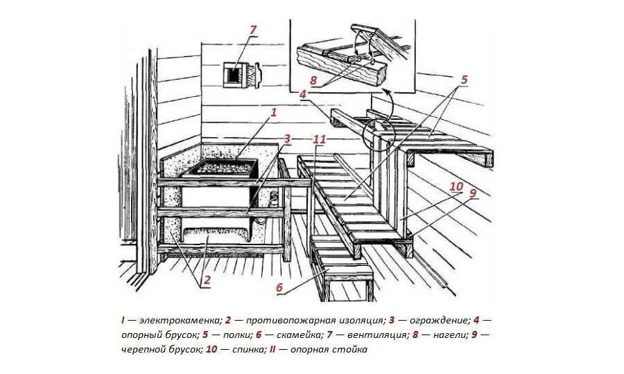 Полки для бани в парилке чертежи Полок в баню своими руками: размеры, конструкция, расположение, чертежи