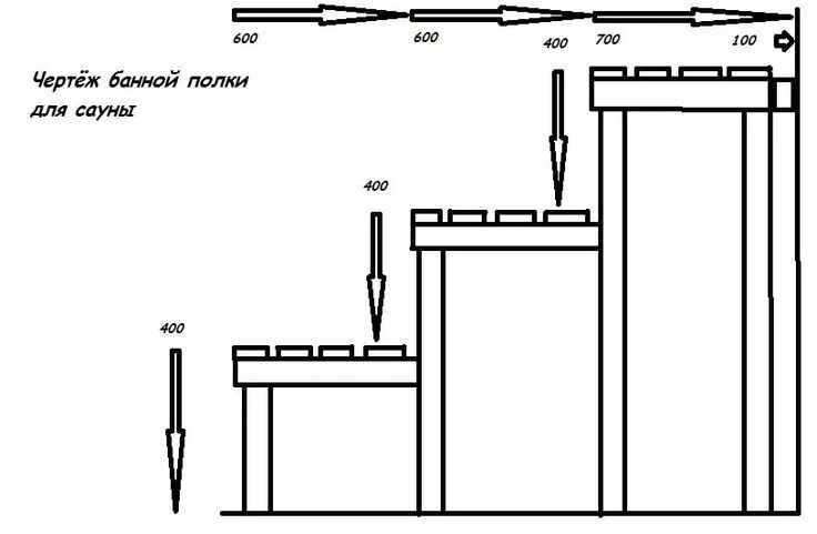 Полки для бани в парилке чертежи ширина полок в парной: 14 тыс изображений найдено в Яндекс.Картинках Сауна, Полк