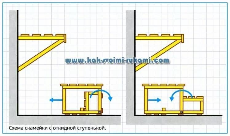 Полки в бане своими руками схема Размеры скамейки в парной - mebelotradnaya.ru