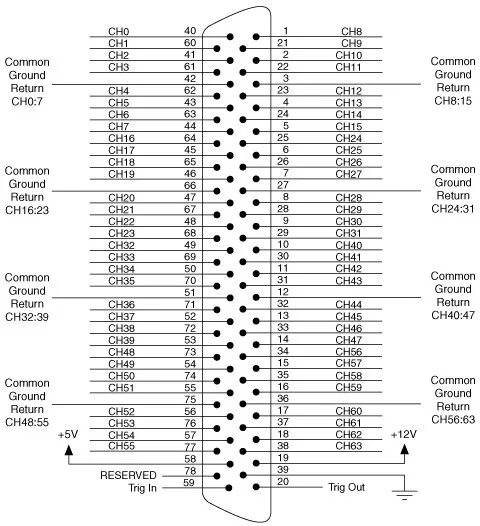 Полная распиновка How to Connect Signals to the PXI-2567 - NI