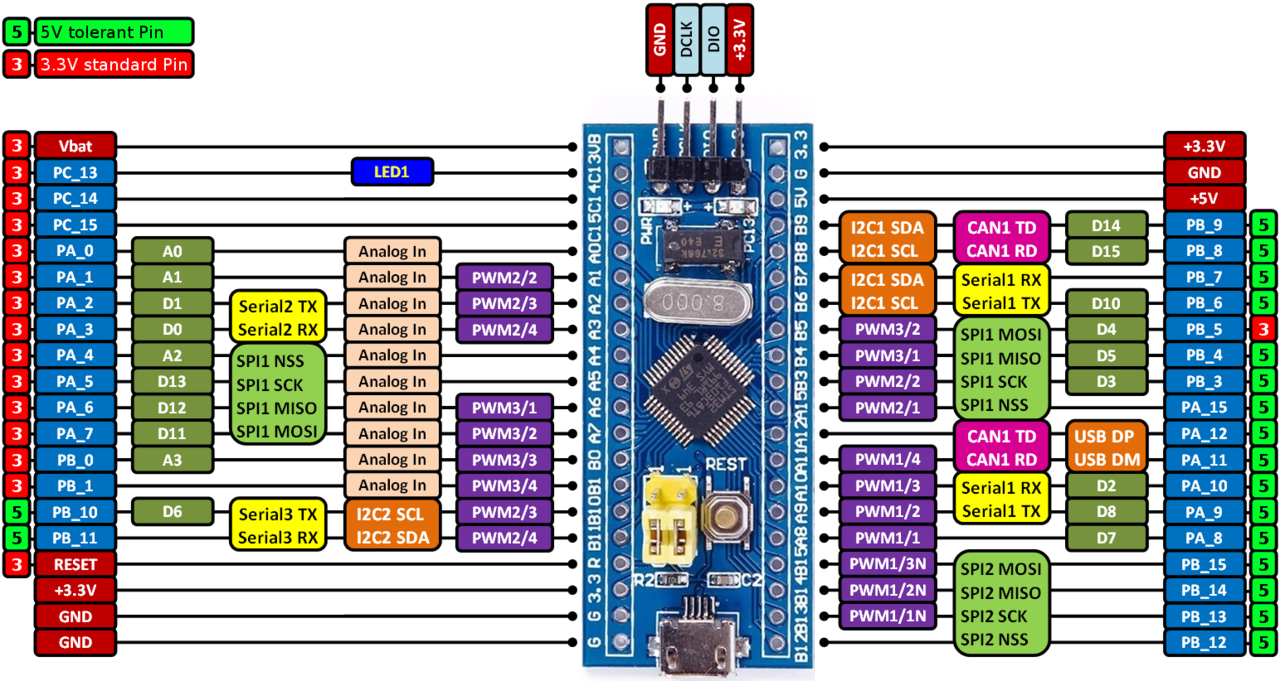 Полная распиновка c - stm32f103c8t6 USART1 interrupt doesn't work - Stack Overflow