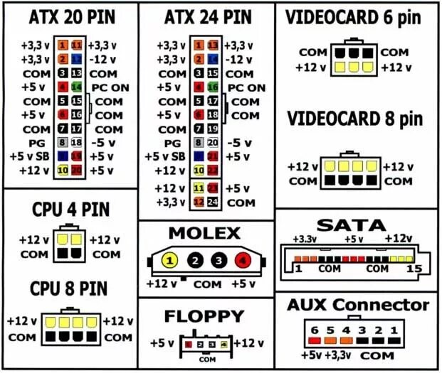 Полная распиновка Кабель от блока питания 3 Molex + FDD