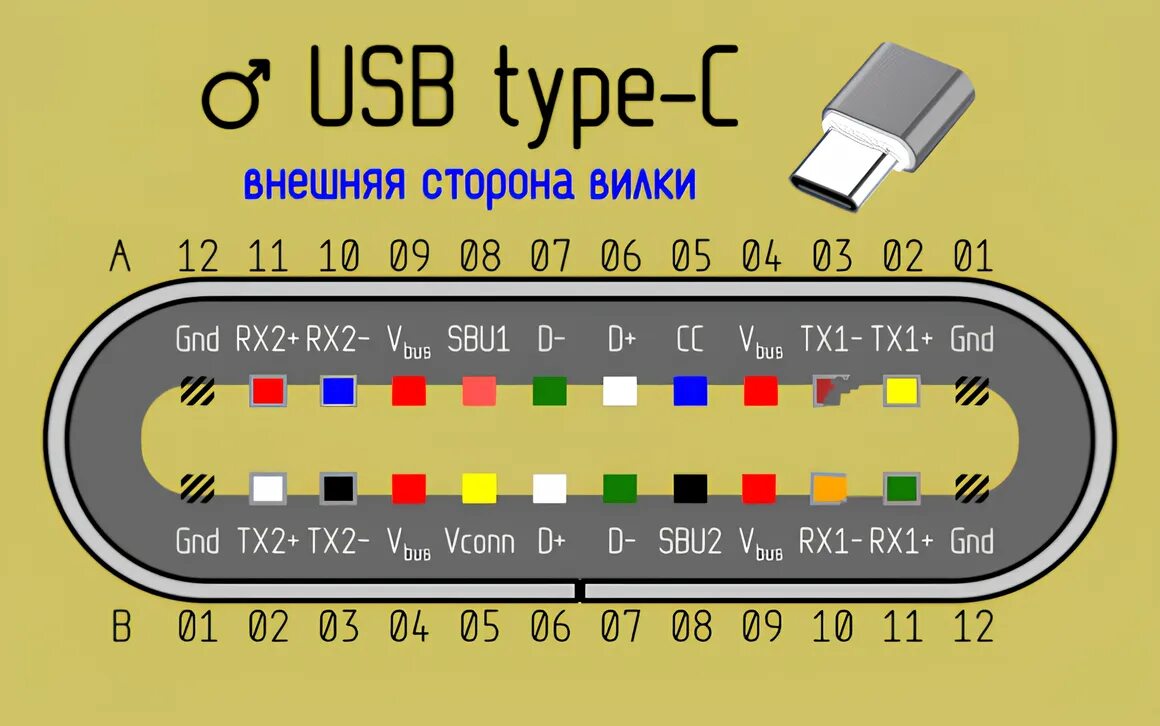 Полная распиновка Распиновка usb, usb-otg, usb type-c СМноут Дзен